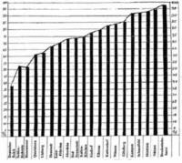 Wahlergebnis 31.07.1932 in der Region, Foto: eigener Bestand